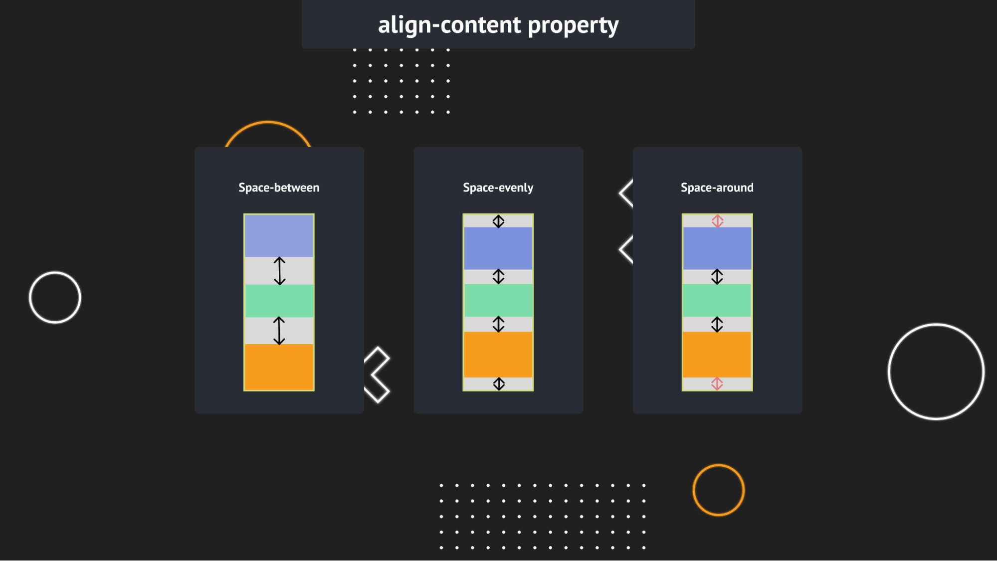 CSS Flexbox - align-content