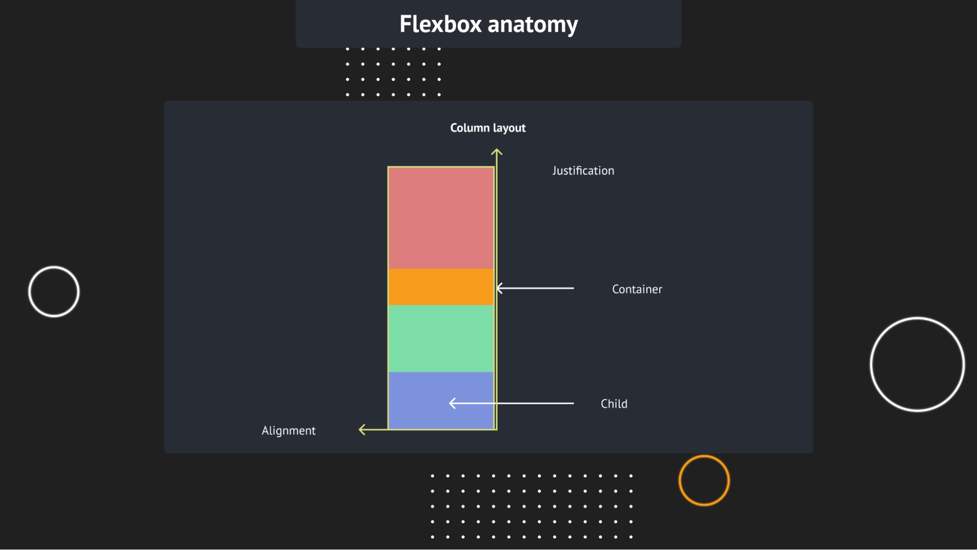 CSS Flexbox - Column Layout
