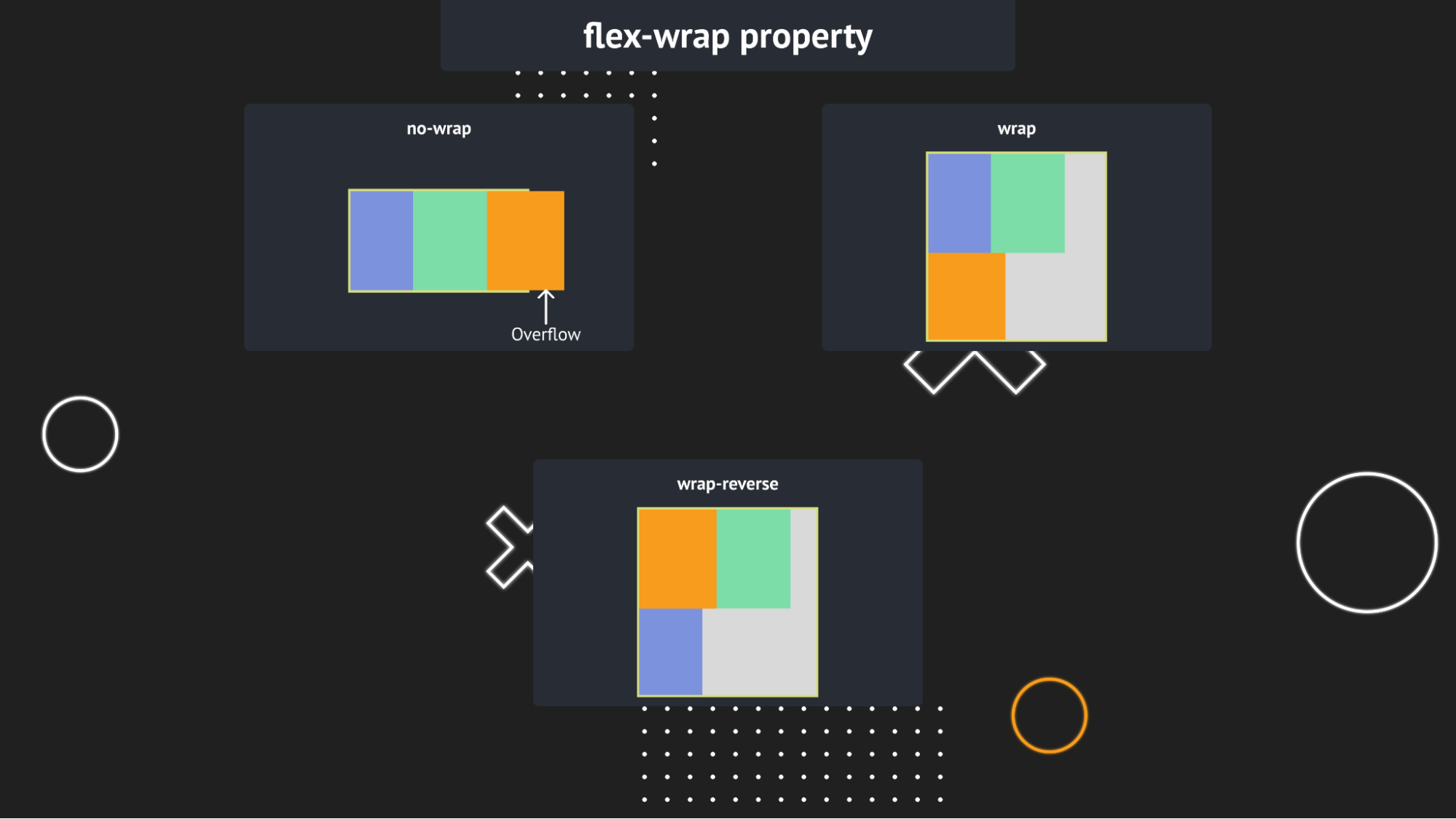 CSS Flexbox - flex-wrap