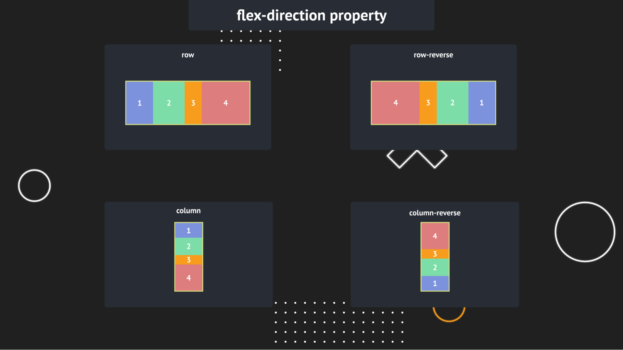 CSS Flexbox - flex-direction