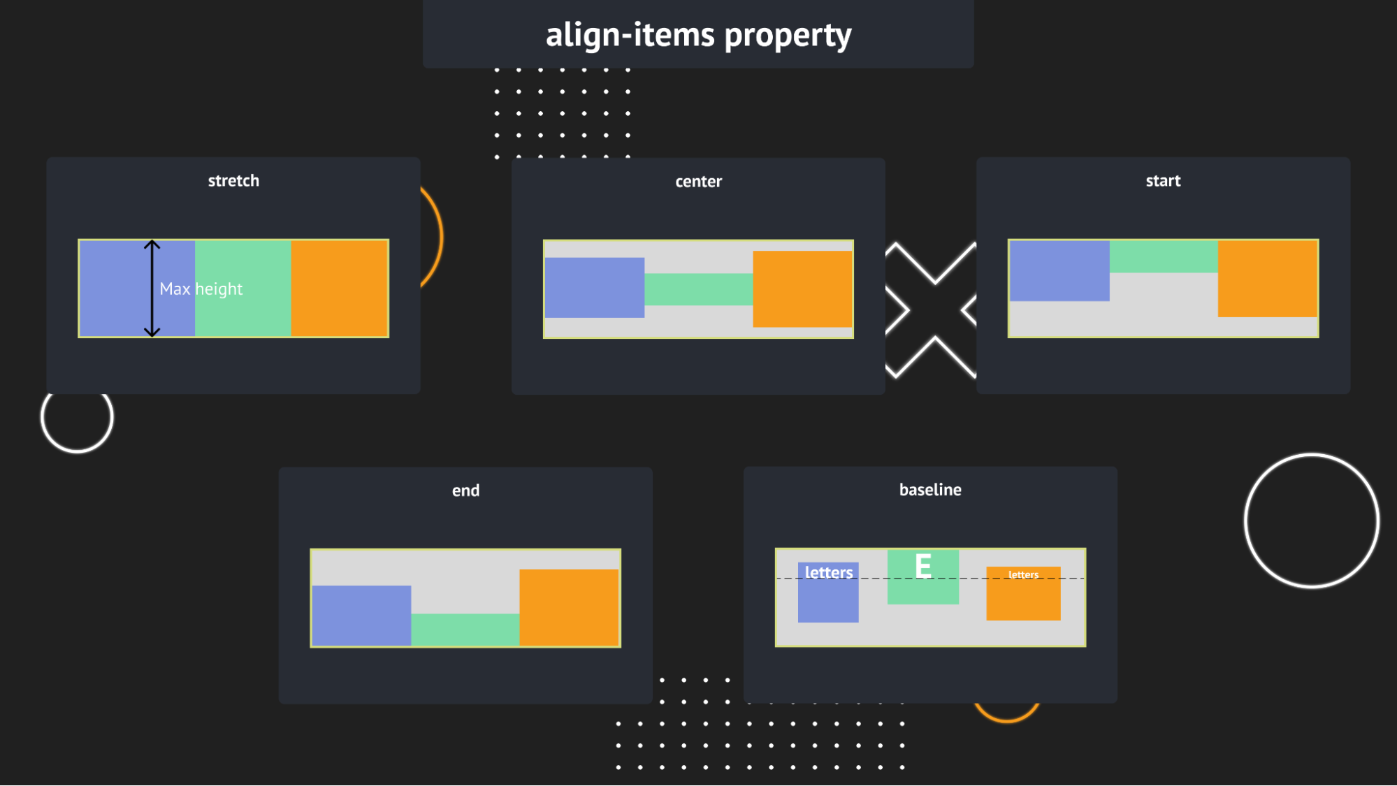 CSS Flexbox - align-items