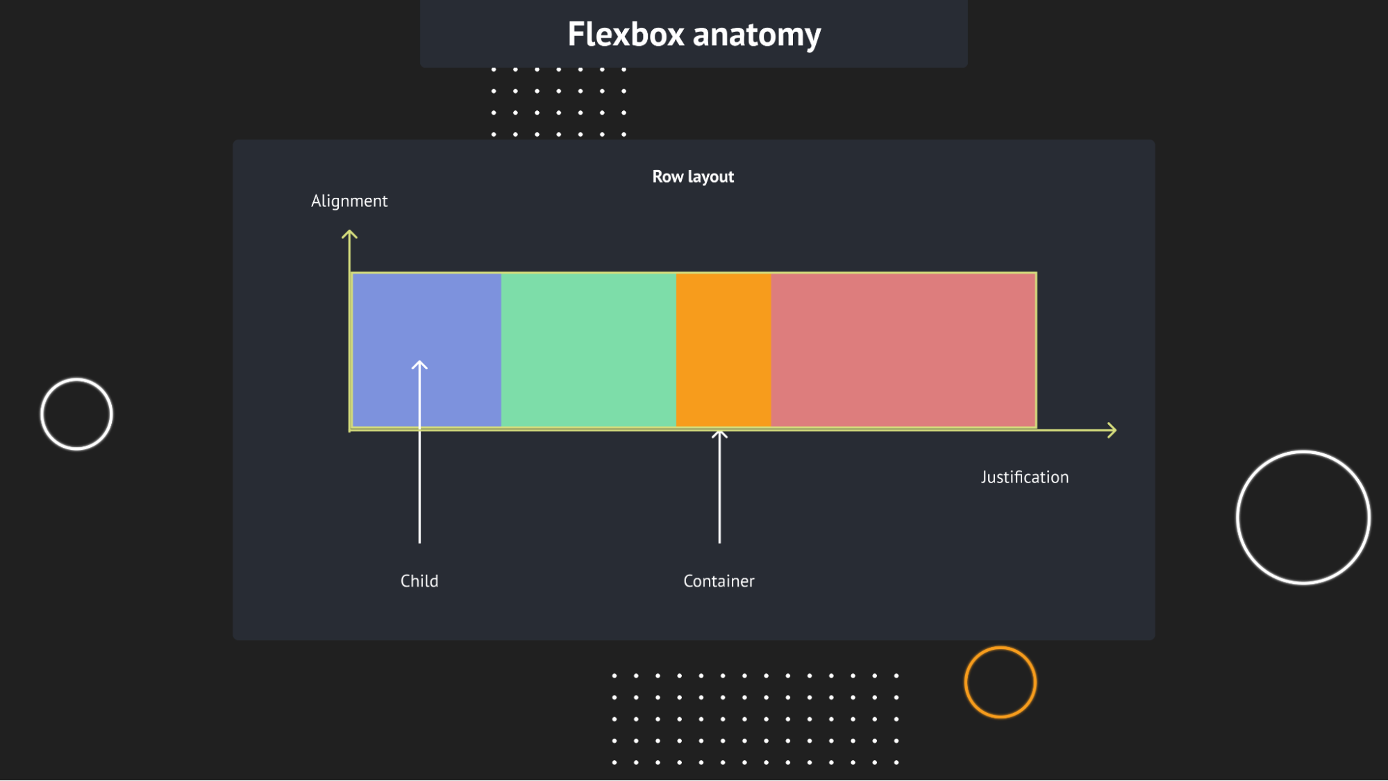 CSS Flexbox - Row Layout