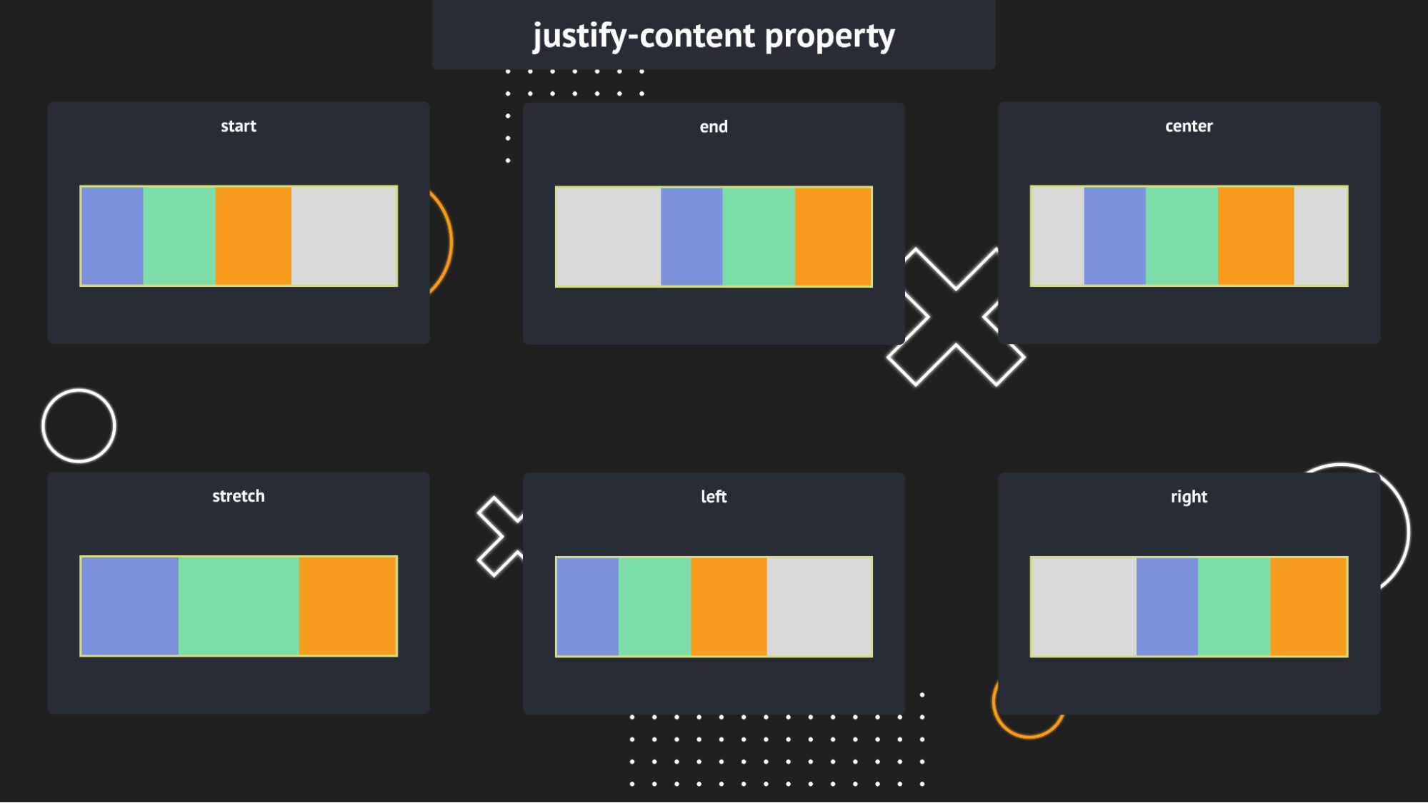 CSS Flexbox - justify-content