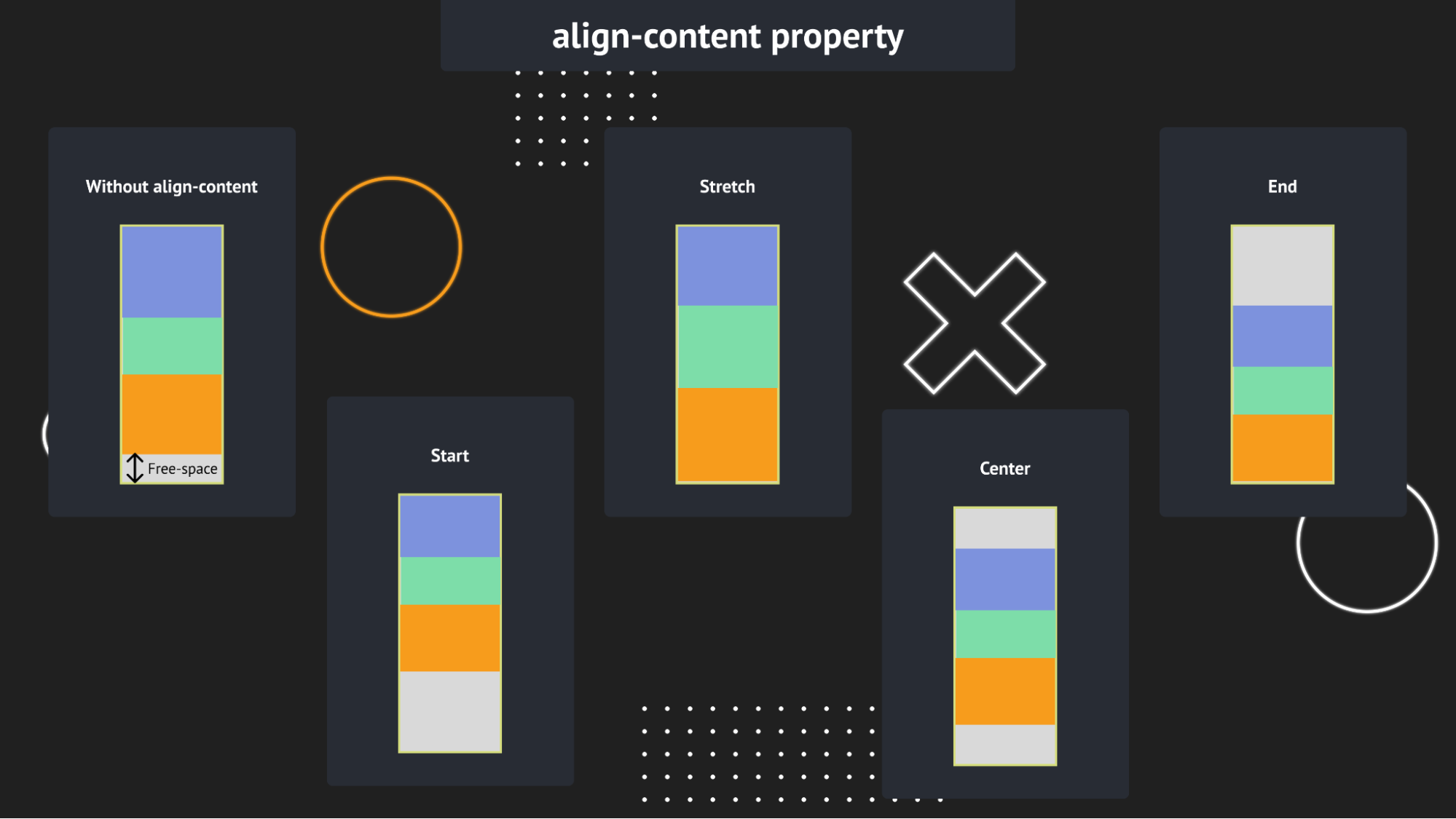 CSS Flexbox - align-content